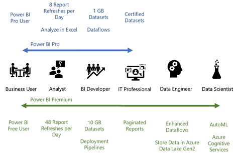 Power bi licensing. Things To Know About Power bi licensing. 